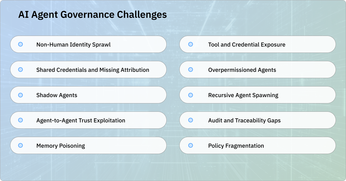 Ten AI agent governance challenges: identity sprawl, shared credentials, shadow agents, agent-to-agent trust exploitation, memory poisoning, tool exposure, excess permissions, recursive spawning, audit gaps, and fragmented policies.