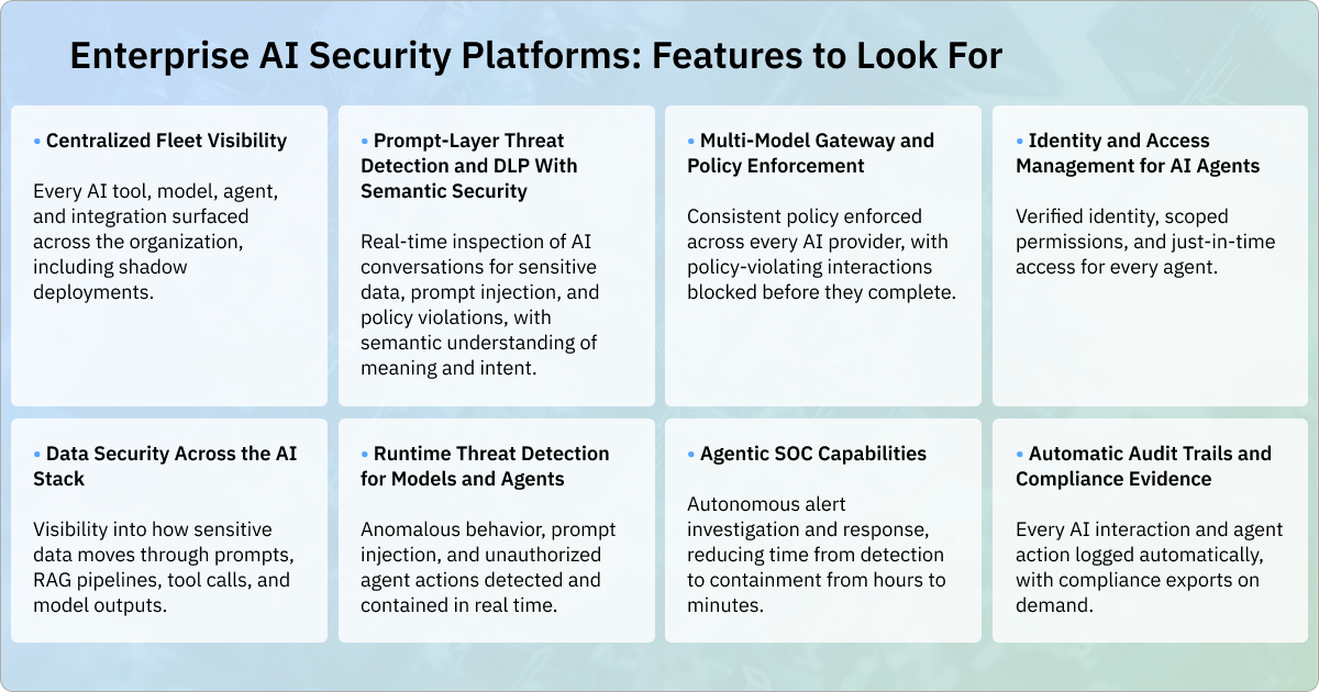 Eight enterprise AI security features: fleet visibility, semantic threat detection and DLP, multi-model policy enforcement, agent identity, data security, runtime protection, agentic SOC capabilities, and audit evidence.