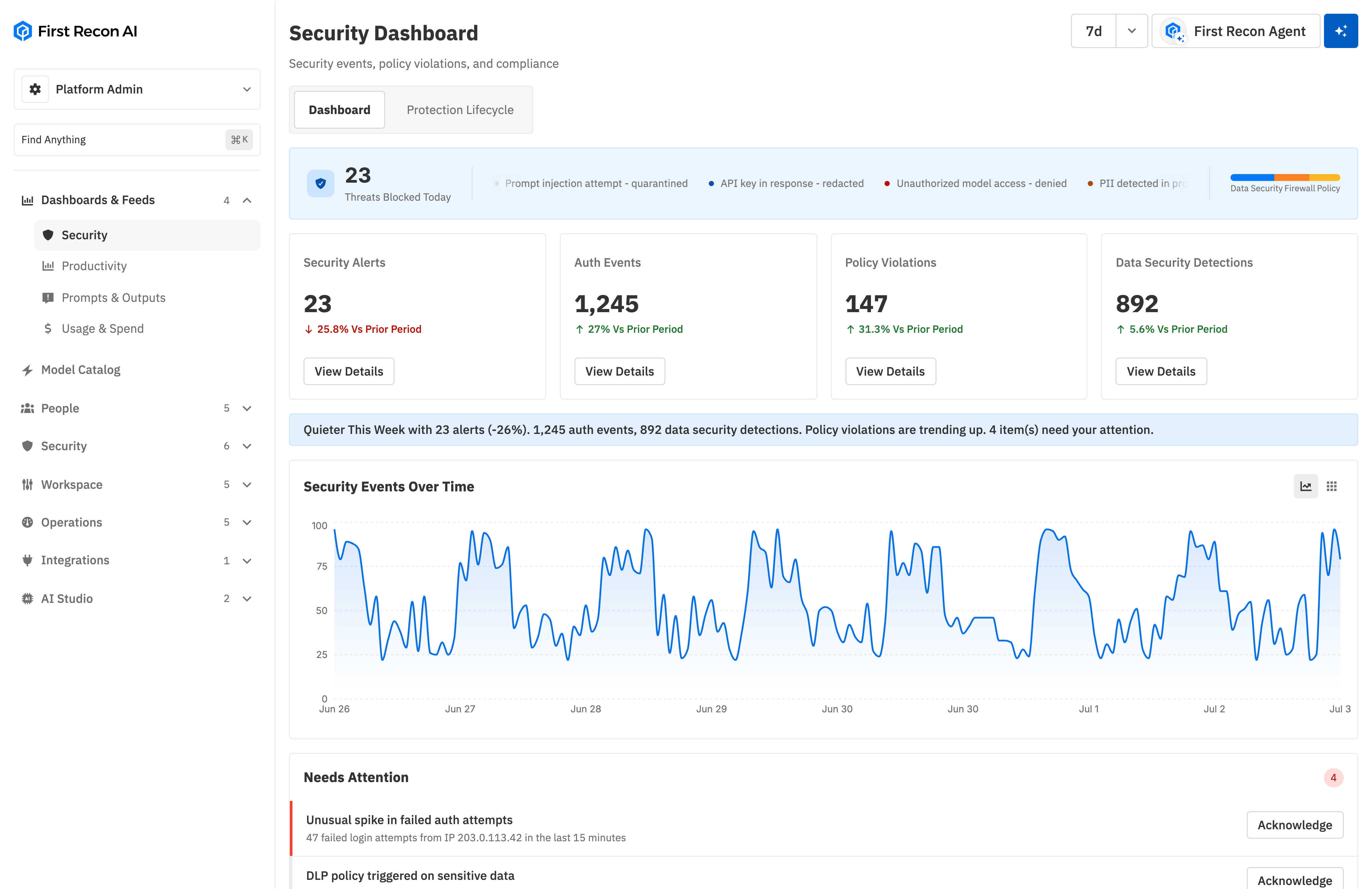Preview of the admin console security dashboard