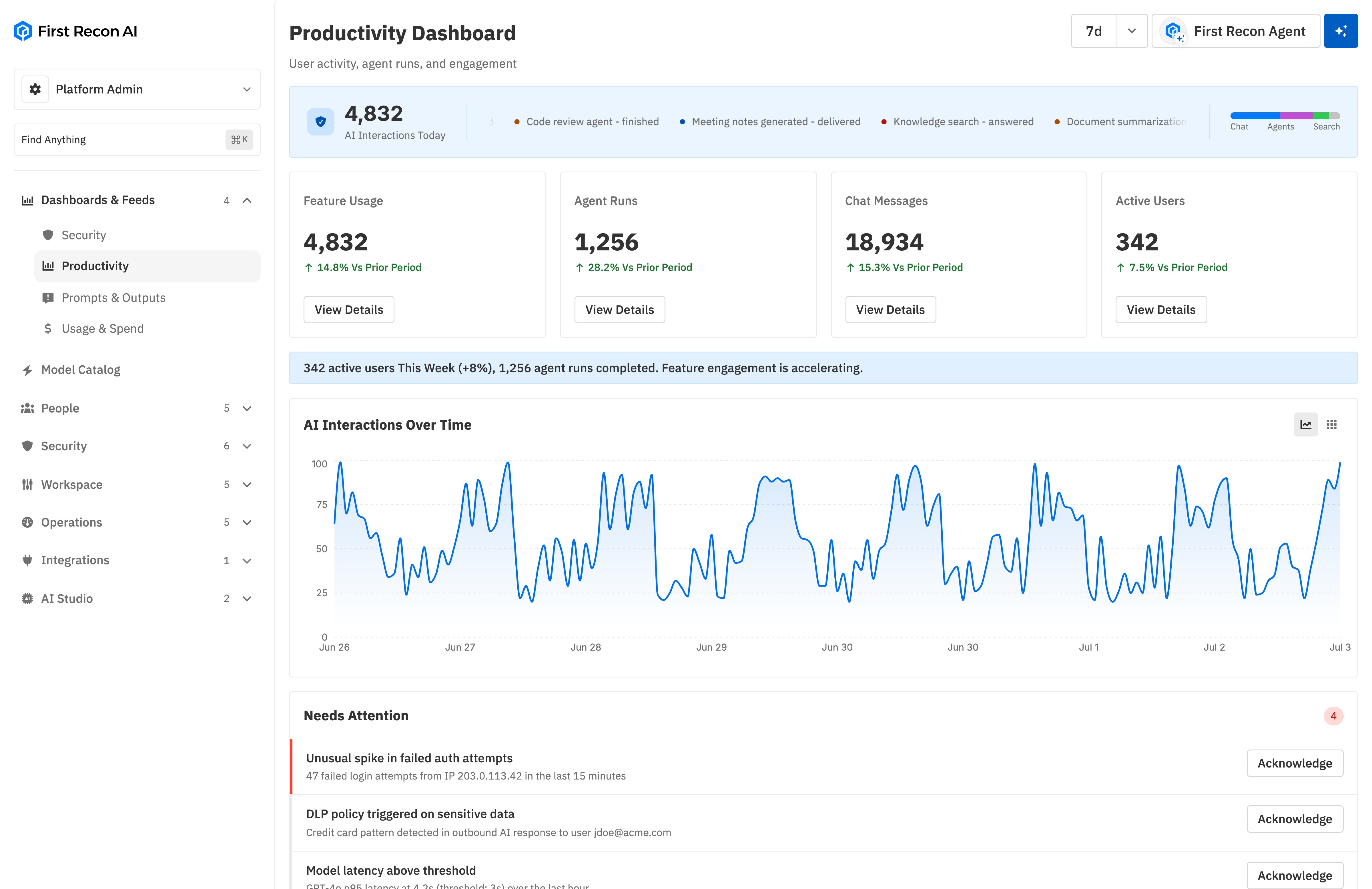 Preview of the productivity dashboard